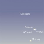Saturn, Mercury, and Venus at sunrise