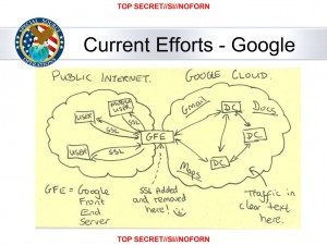 GOOGLE-CLOUD-EXPLOITATION1383148810