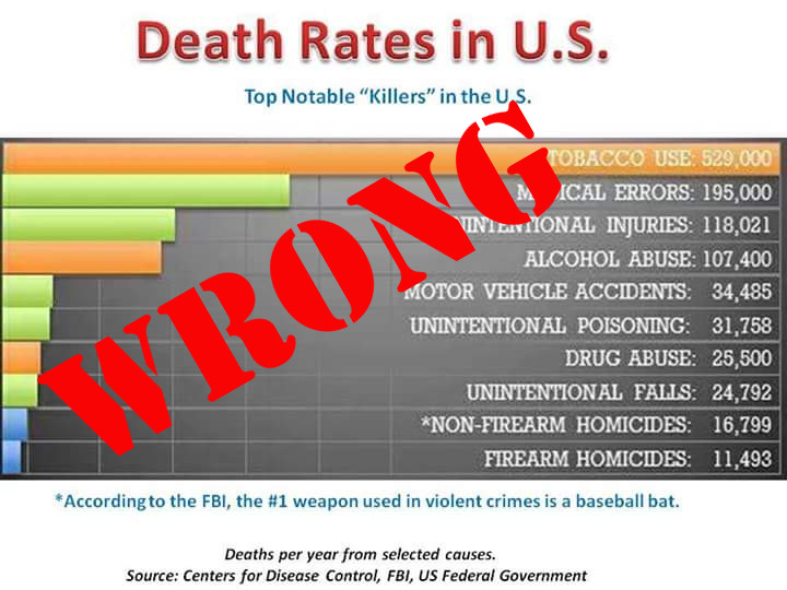 Ryan_Muller-facebook-6dec29150-Death-rates-in-US-wrong