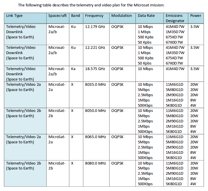 Hacking and tracking SpaceX's Starlink Internet satellites – Mark