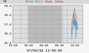 heatchill