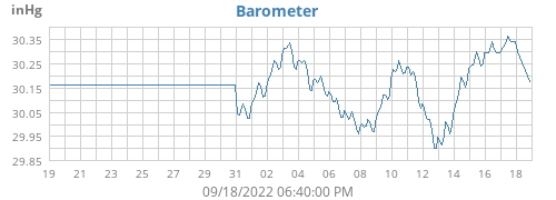 monthbarometer