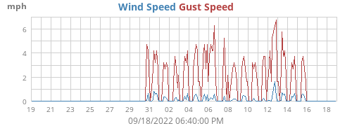 monthwind