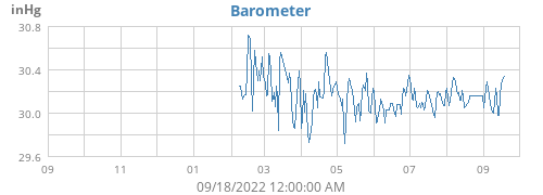 yearbarometer