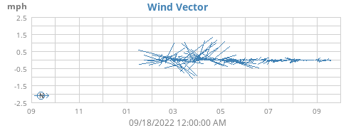 yearwindvec